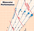 Visibility Factors